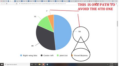 Oooooooooooh Wow With 99 Of Votes Counted Right Wing