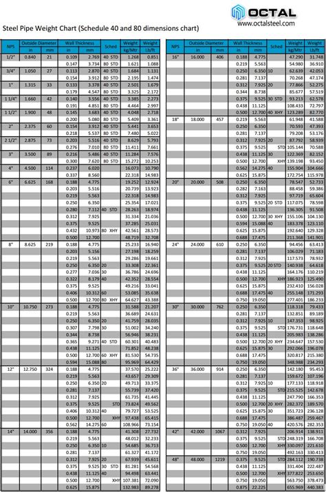 Please inquire for a specific sizematerial availability. structural steel unit weight chart - Dirim