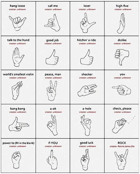 Hand Gestures Sign Language Words Sign Language Alphabet Sign