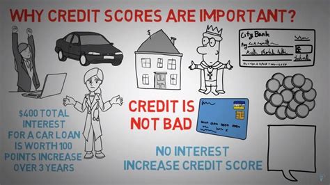 Why is it so complicated? The Definitive Guide how to Improve your Credit Score in ...