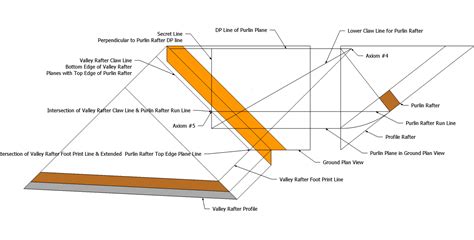 As long as the two intersecting roof systems are the same height, they will also. Roof Framing Geometry: Valley Rafter task Model