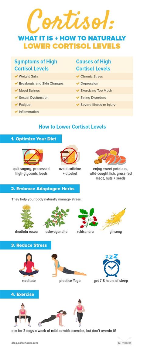 6 Signs Your Cortisol Levels Are Through The Roof Plus Natural Ways