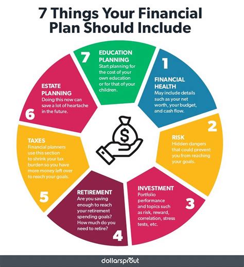 Start in a high plank position with your palms flat on the ground underneath your shoulders. What is a Financial Plan and How Do You Make One ...