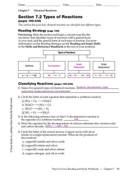 Pogil Activities For Highschool Chemistry Types Of Chemical Reactions