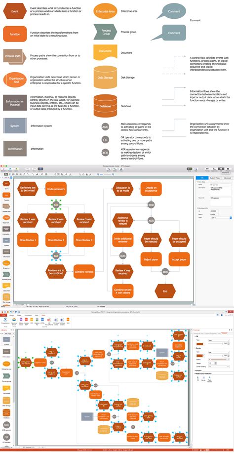 Business Process Flow Chart Event Driven Process Chain Epc Diagrams Images