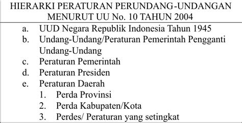 TATA RUANG INDONESIA: Hierarki Perundang-undangan