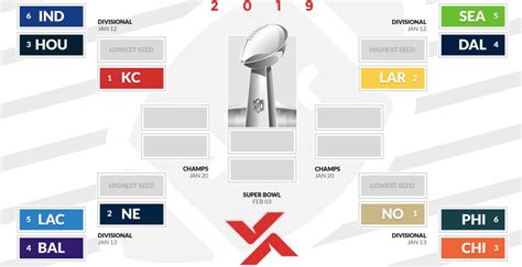 The home of nfl super bowl 2021 news, ticket, apparel & event info. Nfl Playoffs 2020 Bracket Update : NFL Playoff Picture ...