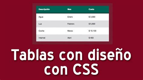 Ejemplos De Estilos Css Para Tablas Riset