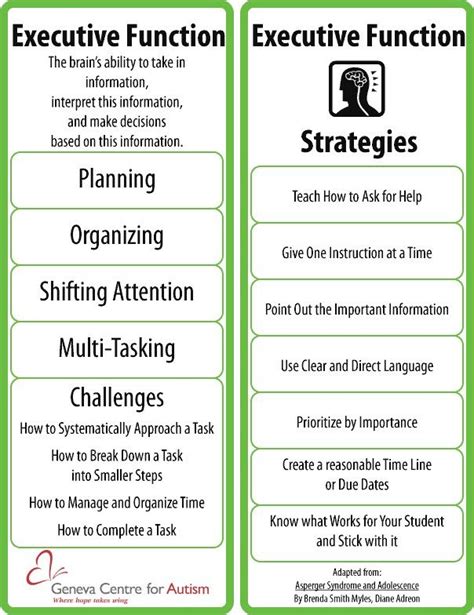 Hope you and your ss will enjoy the stories about my four fictive ss, ch. Pin by Center for ADHD on Executive Function | Pinterest