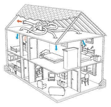 T/f a solenoid valve is a device that opens or closes to control the flow of some element in a system. Air Conditioning