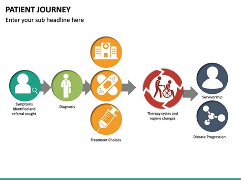 Elegant Patient Journey Powerpoint Template Designs