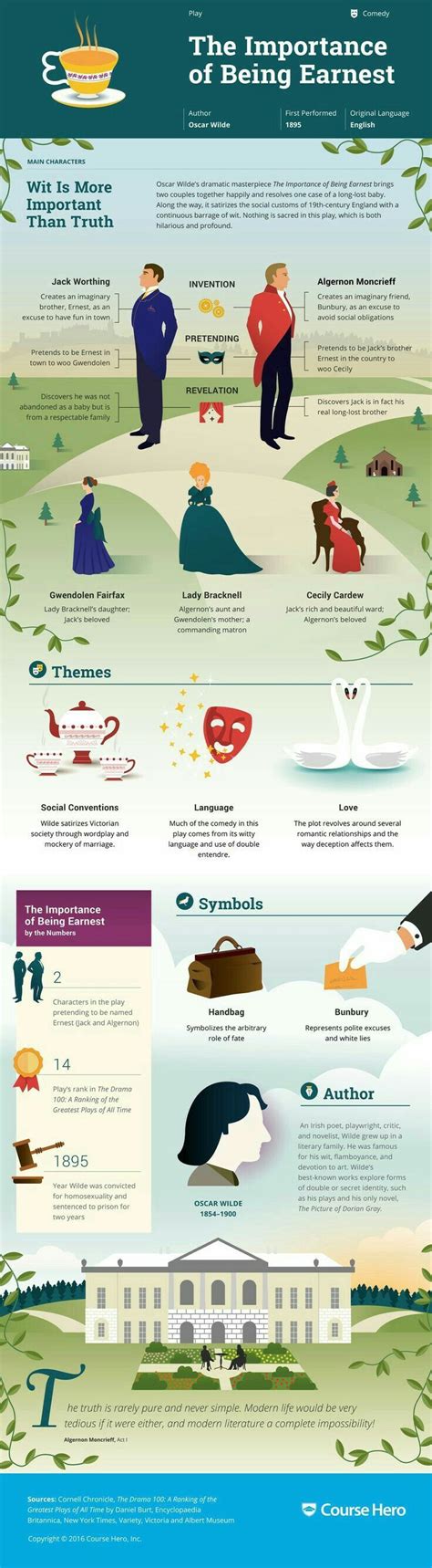 The Importance Of Being Earnest Infographic Books To Read