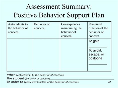 Ppt Functional Behavior Assessment And Positive Behavior Support