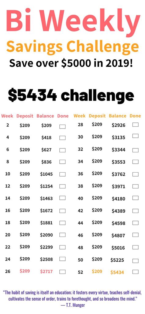 There are a number of totally free printable templates readily offered online. This bi-weekly money saving challenge is THE BEST! I'm so ...