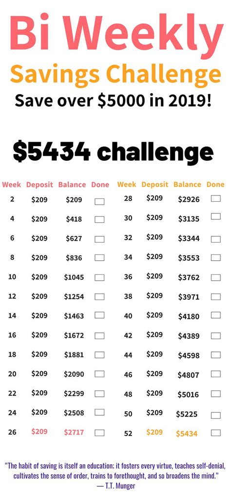 Generally we find ways to pay our bills with two pay checks. This bi-weekly money saving challenge is THE BEST! I'm so ...