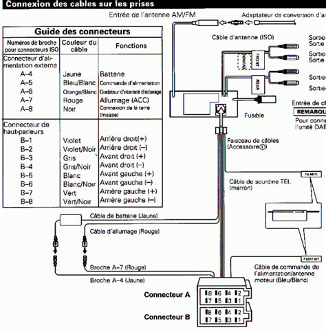 Schema electrique fiat ducato 1998 - bois-eco-concept.fr