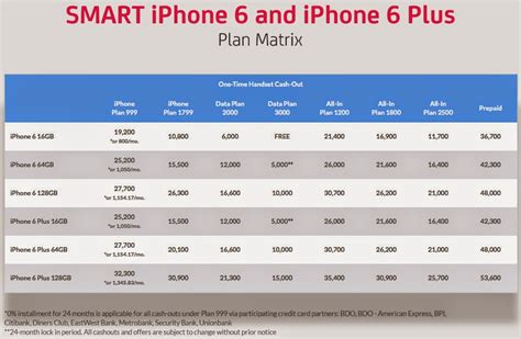 Digi also offers internet plans for smartphone users, pc/mac. Smart iPhone 6 and Smart iPhone 6 Plus Postpaid Plan ...