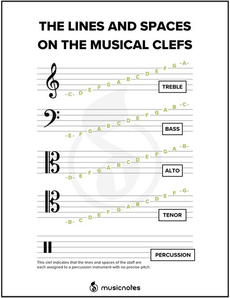 How To Read The Alto And Tenor Clefs In Music — Musicnotes Now