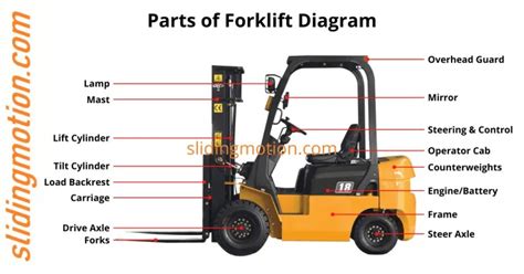 Explore 8 Essential Parts Of A Forklift Names Functions And Diagram