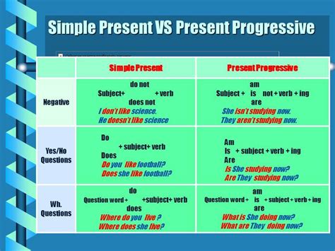 What Are The Simple Present And Present Progressive Letsdiskuss