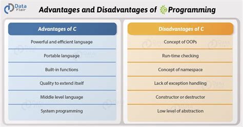 This java tutorial provides you complete. Domain Theory Programming Languages - dominaon