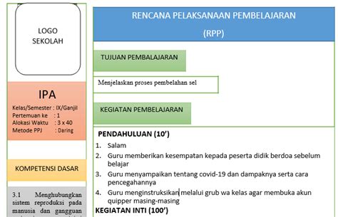 Ix (sembilan) mata pelajaran : Silabus Ipa Kelas 9 Semester 1 Kurikulum 2013 Doc - Revisi ...