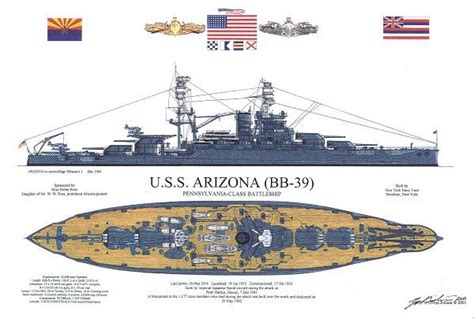 Pin On Uss Arizona And Pearl Harbor