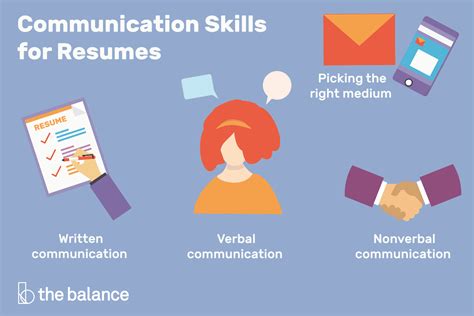 Important Communication Skills For Resumes And Cover Letters