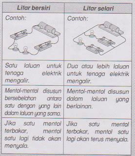 Sains Tahun 5 Litar Elektrik