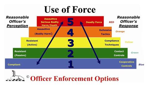 Glens Falls Police Use Of Force Policies And Procedures