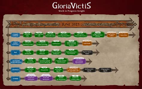 Steam Community Gloria Victis