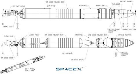 Technology Space Falcon 9 Rocket How Did Spacex Build Its Reusable
