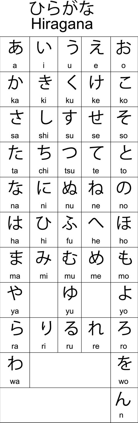 Hiragana Chart For Learning Hiragana Vrogue The Best Porn Website