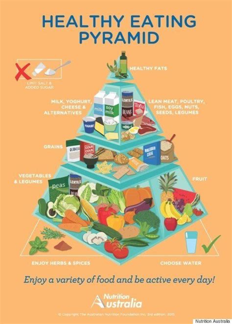The visual below shows how food from each of the 5 core food groups contributes to a healthy balanced diet. Food Pyramid From The 90s Gets A Makeover: Good News For ...