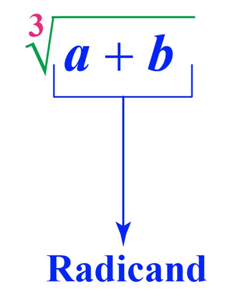 Rationalize Definition And Examples Cuemath