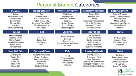 What Is The Digital Envelope System With Examples Why Budgeting