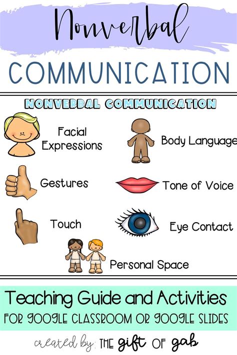 Nonverbal Communication Social Skills Distance Learning In 2020