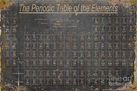 Periodic Table Of Elements Periodic Table Poster Vintage Style Images