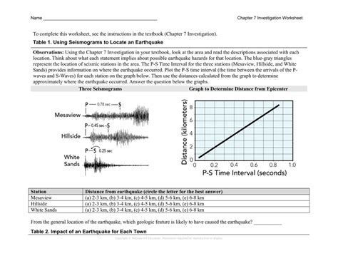 A collection of english esl worksheets for home learning, online practice, distance learning and english classes to teach about short, answers, short answers. Solved: Name Chapter 7 Investigation Worksheet To Complete ...