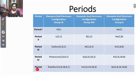 Moseley, the english physicist showed that atomic number is more fundamental property of an element than its atomic mass. Modern Periodic Table - Periodic Trends across the period ...