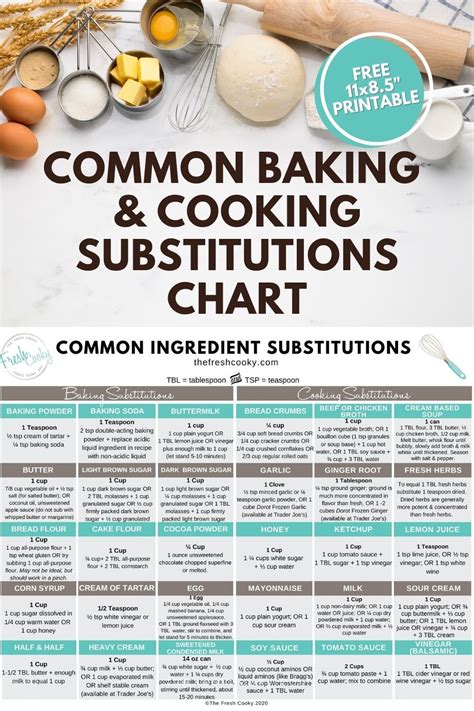 A Free Baking And Cooking Ingredient Substitution Chart Easy Baking