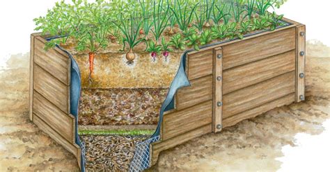 So passt das hochbeet garantiert auch farblich zu ihrem garten. Hochbeet selber bauen: Bauanleitung - Mein schöner Garten