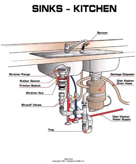 Kitchen sink plumbing diagrams plumbing under kitchen sink get. Kitchen Sink Water Supply Lines Shutoff Diagram | AAA ...