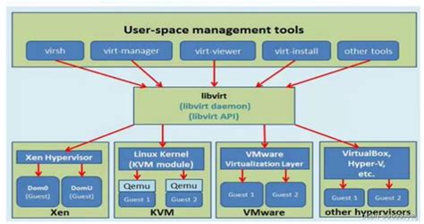 KVM介绍 kvm是什么 CSDN博客
