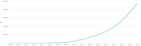 A distributed, worldwide, decentralized digital money. Bitcoin blockchain size 2016