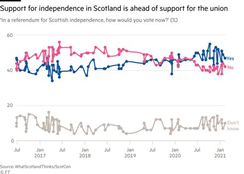Inside The Split Threatening Scotlands Independence Campaign The