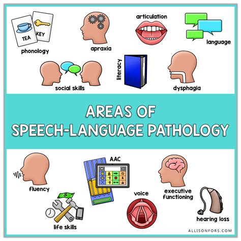 What Is Speech Language Pathology