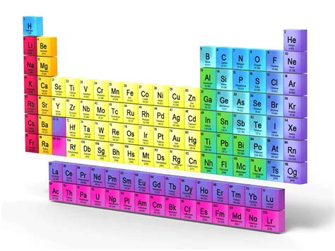 Periodic Table Of Elements Solid Liquid Gas At Room Temperature