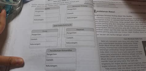 Aprilia zahra dwi fikri mita septian silmi lestari sdn siliwangi tahun pelajaran 2017/2018 kabupaten bogor alat musik. Contoh Kliping - Download Contoh Lengkap Gratis