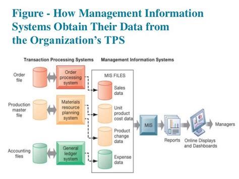 E Business How Businesses Use Information Systems